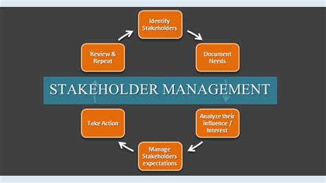 what is stakeholders in tagalog|How to manage stakeholders in SaaS management: Balancing .